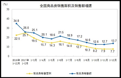 中国建筑材料流通协会会长秦占学:2018年全国建材家居市场走向与发展趋势