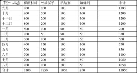 湖南娄底金霞新型建材厂营销方案